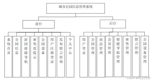 基于springboot的城市公园信息管理系统的设计与实现