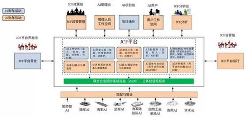 京雄ai前沿一周要闻 新飞船 完成我国首次高速局域网空间试验